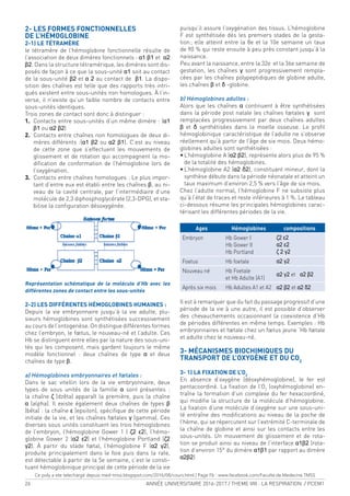 26 ANNÉE UNIVERSITAIRE 2016-2017 / THEME VIII : LA RESPIRATION / PCEM1
2- LES FORMES FONCTIONNELLES
DE L’HÉMOGLOBINE
2-1) LE TÉTRAMÈRE
le tétramère de l’hémoglobine fonctionnelle résulte de
l’association de deux dimères fonctionnels : α1 β1 et α2
β2. Dans la structure tétramérique, les dimères sont dis-
posés de façon à ce que la sous-unité α1 soit au contact
de la sous-unité β2 et α 2 au contact de β1. La dispo-
sition des chaînes est telle que des rapports très intri-
qués existent entre sous-unités non homologues. À l’in-
verse, il n’existe qu’un faible nombre de contacts entre
sous-unités identiques.
Trois zones de contact sont donc à distinguer :
1. Contacts entre sous-unités d’un même dimère : (α1
β1 ou α2 β2)
2. Contacts entre chaînes non homologues de deux di-
mères différents :(α1 β2 ou α2 β1). C’est au niveau
de cette zone que s’effectuent les mouvements de
glissement et de rotation qui accompagnent la mo-
diication de conformation de l’hémoglobine lors de
l’oxygénation.
3. Contacts entre chaînes homologues : Le plus impor-
tant d’entre eux est établi entre les chaînes β, au ni-
veau de la cavité centrale, par l’intermédiaire d’une
molécule de 2,3 diphosphoglycérate (2,3-DPG), et sta-
bilise la coniguration désoxygénée.
Représentation schématique de la molécule d’Hb avec les
différentes zones de contact entre les sous-unités
2-2) LES DIFFÉRENTES HÉMOGLOBINES HUMAINES :
Depuis la vie embryonnaire jusqu’à la vie adulte, plu-
sieurs hémoglobines sont synthétisées successivement
au cours de l’ontogenèse. On distingue différentes formes
chez l’embryon, le fœtus, le nouveau-né et l’adulte. Ces
Hb se distinguent entre elles par la nature des sous-uni-
tés qui les composent, mais gardent toujours le même
modèle fonctionnel : deux chaînes de type α et deux
chaînes de type β.
a) Hémoglobines embryonnaires et fœtales :
Dans le sac vitellin lors de la vie embryonnaire, deux
types de sous unités de la famille α sont présentes :
la chaîne ζ (dzêta) apparaît la première, puis la chaîne
α (alpha). Il existe également deux chaînes de types β
(bêta) : la chaîne ε (epsilon), spéciique de cette période
initiale de la vie, et les chaînes fœtales γ (gamma). Ces
diverses sous unités constituent les trois hémoglobines
de l’embryon, l’hémoglobine Gower 1 ( ζ2 ε2), l’hémo-
globine Gower 2 (α2 ε2) et l’hémoglobine Portland (ζ2
γ2). À partir du stade fœtal, l’hémoglobine F (α2 γ2),
produite principalement dans le foie puis dans la rate,
est détectable à partir de la 5e semaine, c’est le consti-
tuant hémoglobinique principal de cette période de la vie
puisqu’il assure l’oxygénation des tissus. L’hémoglobine
F est synthétisée dés les premiers stades de la gesta-
tion; elle atteint entre la 8e et la 10e semaine un taux
de 90 % qui reste ensuite à peu près constant jusqu’à la
naissance.
Peu avant la naissance, entre la 32e et la 36e semaine de
gestation, les chaînes γ sont progressivement rempla-
cées par les chaînes polypeptidiques de globine adulte,
les chaînes β et δ -globine.
b) Hémoglobines adultes :
Alors que les chaînes α continuent à être synthétisées
dans la période post natale les chaînes fœtales γ sont
remplacées progressivement par deux chaînes adultes
β et δ synthétisées dans la moelle osseuse. Le proil
hémoglobinique caractéristique de l’adulte ne s’observe
réellement qu’à partir de l’âge de six mois. Deux hémo-
globines adultes sont synthétisées :
• L’hémoglobine A (α2 β2), représente alors plus de 95 %
de la totalité des hémoglobines.
• L’hémoglobine A2 (α2 δ2), constituant mineur, dont la
synthèse débute dans la période néonatale et atteint un
taux maximum d’environ 2,5 % vers l’âge de six mois.
Chez l’adulte normal, l’hémoglobine F ne subsiste plus
qu’à l’état de traces et reste inférieures à 1 %. Le tableau
ci-dessous résume les principales hémoglobines carac-
térisant les différentes périodes de la vie.
Ages Hémoglobines compositions
Embryon Hb Gower I
Hb Gower II
Hb Portland
ζ2 ε2
α2 ε2
ζ 2 γ2
Foetus Hb foetale α2 γ2
Nouveau né Hb Foetale
et Hb Adulte (A1)
α2 γ2 et α2 β2
Après six mois Hb Adultes A1 et A2 α2 β2 et α2 δ2
Il est à remarquer que du fait du passage progressif d’une
période de la vie à une autre, il est possible d’observer
des chevauchements occasionnant la coexistence d’Hb
de périodes différentes en même temps. Exemples : Hb
embryonnaires et fœtale chez un fœtus jeune ’Hb fœtale
et adulte chez le nouveau-né.
3- MÉCANISMES BIOCHIMIQUES DU
TRANSPORT DE L’OXYGÈNE ET DU CO2
3- 1) LA FIXATION DE L’O2
En absence d’oxygène (déoxyhémoglobine), le fer est
pentacoordiné. La ixation de l’O2
(oxyhémoglobine) en-
traîne la formation d’un complexe du fer hexacoordiné,
qui modiie la structure de la molécule d’hémoglobine.
La ixation d’une molécule d’oxygène sur une sous-uni-
té entraîne des modiications au niveau de la poche de
l’hème, qui se répercutent sur l’extrémité C-terminale de
la chaîne de globine et ainsi sur les contacts entre les
sous-unités. Un mouvement de glissement et de rota-
tion se produit ainsi au niveau de l’interface α1β2 (rota-
tion d’environ 15° du dimère α1β1 par rapport au dimère
α2β2)
Ce poly a ete telechargé depuis med-tmss.blogspot.com/2016/08/cours.html | Page Fb : www.facebook.com/Faculte.de.Medecine.TMSS
 
