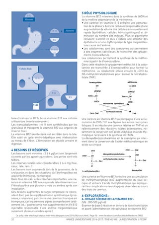 32 ANNÉE UNIVERSITAIRE 2016-2017 / THEME VIII : LA RESPIRATION / PCEM1
laires) transporte 80 % de la vitamine B12 aux cellules
utilisatrices (moelle osseuse++).
Les transcobalamines I et III sont synthétisées par les
granuleux et transporte la vitamine B12 aux organes de
réserve (foie).
La vitamine B12 excédentaire est excrétée dans la bile.
Elle subit un cycle entéro-hépatique avec réabsorption
au niveau de l’iléon. L’élimination est double urinaire et
digestive.
4 BESOINS ET RÉSERVES
Les besoins sont minimes : 3 à 4 µg/j et sont largement
couverts par les apports quotidiens. Les pertes sont très
faibles.
Les réserves totales sont considérables 2 à 4 mg (foie,
cœur, rate, rein…)
Les besoins sont augmentés lors de la grossesse, de la
croissance, et dans les situations où l’érythropoïèse est
accélérée (hémolyse, hémorragie)
Dans tous les cas, vu les réserves importantes, une ca-
rence en vitamine B12 n’aura pas de retentissement sur
l’hématopoïèse que plusieurs mois ou années après son
installation.
Des besoins augmentés de façon temporaire ne néces-
sitent donc pas de supplémentation systématique (gros-
sesse, croissance), par contre une carence chronique est
trompeuse, car les premiers signes se manifestent tardi-
vement (ex. : gastrectomie non supplémentée en Vit B12
injectable responsable d’une anémie mégaloblastique
survenant plusieurs années après.)
5 RÔLE PHYSIOLOGIQUE
La vitamine B12 intervient dans la synthèse de l’ADN et
de la myéline dépendante de la méthionine.
• Une carence en vitamine B12 entraîne une perturba-
tion de la phase S du cycle cellulaire responsable d’une
augmentation de volume des cellules à renouvellement
rapide (épithélium, cellules hématopoïétiques) et di-
minution du nombre des mitoses. Plus le gigantisme
cellulaire s’accroît et plus s’installe une atrophie des
épithéliums et une érythropoïèse de type mégaloblas-
tose cause de l’anémie.
• Les cobalamines sont des coenzymes qui permettent
à des enzymes spéciiques de transférer des groupe-
ments monocarbonés.
Les cobalamines permettent la synthèse de la méthio-
nine à partir de l’homocystéine.
Dans cette réaction le groupement méthyl lié à la coba-
lamine est transférée à l’homocystéine pour former la
méthionine. La cobalamine enlève ensuite le –CH3 du
N5-méthyl-tétrahydrofolate pour donner le tétrahydro-
folate (THF).
Une carence en vitamine B12 s’accompagne d’une accu-
mulation de CH3-THF aux dépens des autres coenzymes
foliques. Il en résulte une carence relative en THF et un
ralentissement des réactions folates dépendantes, no-
tamment la conversion de l’acide uridylique en acide thy-
midylique nécessaire à la synthèse de l’ADN.
La déoxyadénosylcobalamine est le coenzyme qui inter-
vient dans la conversion de l’acide méthylmalonique en
acide succinique
Une carence en Vitamine B12 entraîne une accumulation
de méthylmalonylCoA d’où augmentation du taux sé-
rique et urinaire d’acide méthylmalonique qui explique-
rait les complications neurologiques observées au cours
des états de carence.
6-EXPLORATIONS :
A- DOSAGE SÉRIQUE DE LA VITAMINE B12 :
(VN : 200-500 pg/ml)
Examen de base à réaliser en dehors de toute transfusion
et avant l’administration thérapeutique de vitamine B12
Ce poly a ete telechargé depuis med-tmss.blogspot.com/2016/08/cours.html | Page Fb : www.facebook.com/Faculte.de.Medecine.TMSS
 