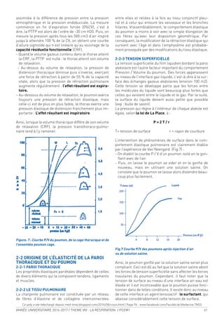 ANNÉE UNIVERSITAIRE 2016-2017 / THEME VIII : LA RESPIRATION / PCEM1 61
assimilée à la différence de pression entre la pression
atmosphérique et la pression endobuccale. La mesure
commence en in d’expiration forcée (0%CV), c’est à
dire, la PTTP est alors de l’ordre de -30 cm H20. Puis, on
mesure la pression après tous les 500 cm3 d’air inspiré
jusqu’à atteindre 100 % de la CV, on obtient une courbe
d’allure sigmoïde qui n’est linéaire qu’au voisinage de la
capacité résiduelle fonctionnelle (CRF).
- Quand le volume gazeux contenu dans le thorax atteint
la CRF, la PTTP est nulle : le thorax atteint son volume
de relaxation.
- Au-dessus du volume de relaxation, la pression de
distension thoracique diminue puis s’inverse, exerçant
une force de rétraction à partir de 55 % de la capacité
vitale, alors que la pression de rétraction pulmonaire
augmente régulièrement : l’effet résultant est expira-
toire.
- Au-dessous du volume de relaxation, le poumon exerce
toujours une pression de rétraction élastique, mais
celle-ci est de plus en plus faible, le thorax exerce une
pression élastique de distension franchement plus im-
portante : L’effet résultant est inspiratoire.
Ainsi, lorsque le volume thoracique diffère de son volume
de relaxation (CRF), la pression transthoraco-pulmo-
naire tend à l’y ramener.
Figure. 7 : Courbe P/V du poumon, de la cage thoracique et de
l’ensemble poumon cage.
2-2 ORIGINE DE L’ÉLASTICITÉ DE LA PAROI
THORACIQUE ET DU POUMON
2-2-1 PAROI THORACIQUE
Les propriétés élastiques pariétales dépendent de celles
de divers éléments qui la composent tendons, ligaments
et muscles.
2-2-2 LE TISSU PULMONAIRE
La charpente pulmonaire est constituée par un réseau
de ibres d’élastine et de collagène interconnectées
entre elles et reliées à la fois au tissu conjonctif pleu-
ral et à celui qui entoure les vaisseaux et les bronches
hilaires. Vraisemblablement, le comportement élastique
du poumon a moins à voir avec la simple élongation de
ces ibres qu’avec leur disposition géométrique. Par
conséquent, la modiication de la rétraction élastique qui
survient avec l’âge et dans l’emphysème est probable-
ment provoquée par des modiications du tissu élastique.
2-2-3 TENSION SUPERFICIELLE
La tension supericielle du ilm liquidien bordant la paroi
alvéolaire est l’autre facteur important du comportement
Pression / Volume du poumon. Des forces apparaissent
au niveau de l’interface gaz-liquide, c’est-à-dire à la sur-
face des échanges gazeux alvéolaires (environ 100 m2).
Cette tension se développe parce que les forces entre
les molécules du liquide sont beaucoup plus fortes que
celles qui existent entre le liquide et le gaz. Par la suite,
la surface du liquide devient aussi petite que possible
(exp : bulle de savon).
La pression qui règne à l’intérieur de chaque alvéole est
égale, selon la loi de La Place, à :
P = 2 T / r
T= tension de surface r = rayon de courbure
L’intervention de phénomènes de surface dans le com-
portement élastique pulmonaire est clairement établie
par l’expérience de Van Neergard (Fig.7) :
- On établit la courbe P / V d’un poumon isolé en le gon-
lant avec de l’air.
- Puis, on laisse le poumon se vider et on le gonle de
nouveau, mais en utilisant une solution saline. On
constate que le poumon se laisse alors distendre beau-
coup plus facilement.
Fig.7 Courbe P/V des poumons après injection d’air
ou de solution saline.
Ainsi, le poumon gonlé par la solution saline serait plus
compliant. Ceci est dû au fait que la solution saline abolit
les forces de tension supericielle sans affecter les forces
tissulaires du poumon. Cependant, il faut noter que la
tension de surface au niveau d’une interface air-eau est
élevée et il est inconcevable que le poumon puisse fonc-
tionner dans de telles conditions. Il existe donc au niveau
de cette interface un agent tensioactif : le surfactant, qui
abaisse considérablement cette tension de surface.
Ce poly a ete telechargé depuis med-tmss.blogspot.com/2016/08/cours.html | Page Fb : www.facebook.com/Faculte.de.Medecine.TMSS
 