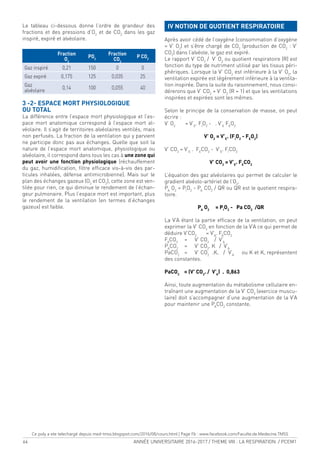 64 ANNÉE UNIVERSITAIRE 2016-2017 / THEME VIII : LA RESPIRATION / PCEM1
Le tableau ci-dessous donne l’ordre de grandeur des
fractions et des pressions d’O2
et de CO2
dans les gaz
inspiré, expiré et alvéolaire.
Fraction
O2
PO2
Fraction
CO2
P CO2
Gaz inspiré 0,21 150 0 0
Gaz expiré 0,175 125 0,035 25
Gaz
alvéolaire
0,14 100 0,055 40
3 -2- ESPACE MORT PHYSIOLOGIQUE
OU TOTAL
La différence entre l’espace mort physiologique et l’es-
pace mort anatomique correspond à l’espace mort al-
véolaire. Il s’agit de territoires alvéolaires ventilés, mais
non perfusés. La fraction de la ventilation qui y parvient
ne participe donc pas aux échanges. Quelle que soit la
nature de l’espace mort anatomique, physiologique ou
alvéolaire, il correspond dans tous les cas à une zone qui
peut avoir une fonction physiologique (réchauffement
du gaz, humidiication, iltre eficace vis-à-vis des par-
ticules inhalées, défense antimicrobienne). Mais sur le
plan des échanges gazeux (O2
et CO2
), cette zone est ven-
tilée pour rien, ce qui diminue le rendement de l’échan-
geur pulmonaire. Plus l’espace mort est important, plus
le rendement de la ventilation (en termes d’échanges
gazeux) est faible.
IV NOTION DE QUOTIENT RESPIRATOIRE
Après avoir cédé de l’oxygène (consommation d’oxygène
= V’ O2
) et s’être chargé de CO2
(production de CO2
: V’
CO2
) dans l’alvéole, le gaz est expiré.
Le rapport V’ CO2
/ V’ O2
ou quotient respiratoire (R) est
fonction du type de nutriment utilisé par les tissus péri-
phériques. Lorsque la V’ CO2
est inférieure à la V’ O2
, la
ventilation expirée est légèrement inférieure à la ventila-
tion inspirée. Dans la suite du raisonnement, nous consi-
dérerons que V’ CO2
= V’ O2
(R = 1) et que les ventilations
inspirées et expirées sont les mêmes.
Selon le principe de la conservation de masse, on peut
écrire :
V’ O2
= V’E
. FI
O2
- . V’E
FE
O2
V’ O2
= V’E
. (FI
O2
- FE
O2
)
V’ CO2
= V’E
. FE
CO2
- V’E
. FI
CO2
V’ CO2
= V’E
. FE
CO2
L’équation des gaz alvéolaires qui permet de calculer le
gradient alvéolo-artériel de l’O2
.
PA
O2
= PI
O2
- PA
CO2
/ QR ou QR est le quotient respira-
toire.
PA
O2
= PI
O2
- Pa CO2
/QR
La V’A étant la partie eficace de la ventilation, on peut
exprimer la V’ CO2
en fonction de la V’A ce qui permet de
déduire V’CO2
= V’A
. FA
CO2
FA
CO2
= V’ CO2
/ V’A
PA
CO2
= V’ CO2
. K / V’A
PaCO2
= V’ CO2
.K, / V’A
ou K et K, représentent
des constantes.
PaCO2
= (V’ CO2
. / V’A
) . 0,863
Ainsi, toute augmentation du métabolisme cellulaire en-
traînant une augmentation de la V’ CO2
(exercice muscu-
laire) doit s’accompagner d’une augmentation de la V’A
pour maintenir une PA
CO2
constante.
Ce poly a ete telechargé depuis med-tmss.blogspot.com/2016/08/cours.html | Page Fb : www.facebook.com/Faculte.de.Medecine.TMSS
 