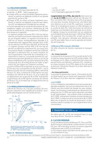 74 ANNÉE UNIVERSITAIRE 2016-2017 / THEME VIII : LA RESPIRATION / PCEM1
1.2.2 RELATION SIGMOÏDE
La combinaison chimique réversible de l’O2
à l’Hb [Hb + O2
fg HbO2
] implique que :
• Lorsque la PO2
du milieu est élevée (capillaires pulmo-
naires), la réaction est déplacée à droite et une grande
quantité d’O2
se ixe à l’Hb.
• Lorsque la PO2
du milieu est basse (capillaires tissu-
laires), la réaction est déplacée à gauche avec libéra-
tion d’O2
immédiatement utilisable par les cellules.
La forme sigmoïde de la courbe de dissociation de l’hé-
moglobine suggère une transition allostérique de l’Hb
lors de la ixation de l’O2
. Schématiquement, la CDO peut
être divisée en 2 segments :
- un segment presque horizontal (PO2
> 50 mm Hg) qui
favorise une ixation pulmonaire importante d’O2
même
en cas d’hypoxie sévère, Le segment horizontal de la
CDO est un facteur remarquablement favorable à la
compensation des hypoxies (exp. altitude). Ainsi, la SO2
est aux alentours de 90 % pour des PaO2
de 60 mm Hg.
- un segment presque vertical (PO2 < 40 mm Hg) qui
permet une délivrance importante d’O2
aux tissus sous
une pression élevée. Le segment vertical de la CDO est
favorable à la délivrance d’O2
au niveau tissulaire. En
cas d’augmentation importante de la demande en O2
,
notamment à l’exercice, une grande quantité d’O2
sup-
plémentaire peut être délivrée aux tissus au prix d’une
baisse modérée de la PO2
tissulaire (la baisse de la PO2
tissulaire de 40 à 20 mmHg permet de tripler la déli-
vrance d’O2
par rapport aux conditions normales.
Le point d’inlexion de la sigmoïde se situe à une PO2
de
27 mm Hg ce qui correspond à une SO2
de 50 % : c’est la
P50 de la courbe. Elle est utilisée pour déinir l’afinité de
Hb pour l’O2
. Ainsi, la baisse de la P50 signiie une aug-
mentation de l’afinité de Hb pour l’O2
et se traduit par
un déplacement vers la gauche de la CDO. Inversement
l’augmentation de la P50 signiie une baisse de l’afinité
de Hb pour l’O2
et se traduit par un déplacement vers la
droite de la CDO.
1-2-3 MODULATION PHYSIOLOGIQUE (Fig.21)
L’afinité de l’Hb pour l’O2
n’est pas constante. De nom-
breuses substances sont capables de la modiier : les li-
gands physiologiques sont au nombre de trois :
- Le CO2
- Les ions H+ (pH)
- Le 2-3 Diphospho-glycérate (2-3 DPG)
L’augmentation de la PCO2
, des ions H+ (diminution du
pH) ou du 2-3 DPG diminue l’afinité de l’Hb pour l’O2
.
Pour une même PO2, l’Hb ixera moins d’O2
et sa satura-
tion sera donc moindre. Autrement dit, une même SaO2
sera obtenue au prix d’une PO2
supérieure. L’augmen-
tation de la température locale a un effet identique sur
la courbe de SaO2
-PO2
. Cette diminution de l’afinité se
traduit par une translation de la sigmoïde vers la droite.
À l’opposé, lorsque la concentration de ces substances
ou la température locale diminuent, l’afinité de l’Hb pour
l’O2
augmente. Pour la même PO2
, la SaO2
est plus im-
portante. Une saturation identique sera obtenue pour
une PO2
plus faible. Dans ce cas la sigmoïde est transla-
tée vers la gauche.
• Effet de la PCO2
et du pH : Effet Bohr
Cet effet inluence de manière importante le transport
de l’O2
:
- Au niveau tissulaire
Le sang artériel est pauvre en CO2
et son pH est de 7,4. En
arrivant au niveau tissulaire où la PO2
est plus faible, l’Hb
va relarguer son O2
. Mais, ce mécanisme seul ne pourrait
pas permettre une libération sufisante d’O2
. L’existence
au niveau tissulaire d’une PCO2
élevée et d’un pH acide
va diminuer l’afinité de l’Hb pour l’O2
et donc favoriser la
libération locale d’O2
.
- Au niveau pulmonaire
Il se produit le phénomène inverse. L’élimination du CO2
et l’alcalinisation qui en résulte vont augmenter l’afinité
de l’Hb pour l’O2
et donc favoriser l’oxygénation du sang.
• Le 2-3 DPG
C’est un métabolite intermédiaire d’une voie annexe de la
glycolyse anaérobie. Son taux est relativement ixe et né-
cessite, pour être modiié, de changer les voies métabo-
liques. Les processus enzymatiques qui aboutissent à la
production du 2-3 DPG sont particulièrement sensibles
au pH érythrocytaire : Une acidose inhibe la production
de 2-3 DPG, inversement l’alcalose stimule la production
de 2-3 DPG. La réduction de la concentration de 2-3 DPG
dévie vers la gauche la courbe de dissociation, le phé-
nomène inverse se produit en cas d’augmentation de la
concentration.
II TRANSPORT DU CO2 (Fig. 22)
De même que l’O2
, le CO2
est transporté dans le sang
sous deux formes : Dissoute et combinée.
2-1 LE CO2 DISSOUS
Le CO2
est beaucoup plus soluble que l’O2
. Pour une PCO2
de 40 mm Hg, le sang artériel, contient environ 2,5 ml de
CO2
pour 100 ml de sang. Là aussi, le contenu augmente
linéairement avec la PCO2
(Loi de Henry).
Le CO2
dissous existe sous deux formes selon qu’il soit
ou non combiné à l’eau :Figure. 24. Modulation physiologique
Ce poly a ete telechargé depuis med-tmss.blogspot.com/2016/08/cours.html | Page Fb : www.facebook.com/Faculte.de.Medecine.TMSS
 