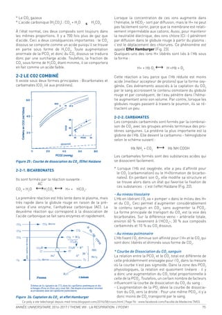 ANNÉE UNIVERSITAIRE 2016-2017 / THEME VIII : LA RESPIRATION / PCEM1 75
* Le CO2
gazeux
* L’acide carbonique (H2
CO3
) : CO2
+ H2
O z H2
CO3
À l’état normal, ces deux composés sont toujours dans
les mêmes proportions. Il y a 700 fois plus de gaz que
d’acide. Ceci a deux conséquences importantes : le CO2
dissous se comporte comme un acide puisqu’il se trouve
en partie sous forme de H2
CO3
. Toute augmentation
anormale de la PCO2
et donc du CO2
dissous se traduira
donc par une surcharge acide. Toutefois, la fraction de
CO2
sous forme de H2
CO3
étant minime, il se comportera
en fait comme un acide faible.
2-2 LE CO2 COMBINÉ
Il existe sous deux formes principales : Bicarbonates et
carbamates (CO2
lié aux protéines).
Figure 25 : Courbe de dissociation du CO2
/Effet Haldane
2-2-1. BICARBONATES
Ils sont formés par la réaction suivante :
AC
CO2
+ H2
O fgH2
CO3
fg H+ + HCO3
-
La première réaction est très lente dans le plasma, mais
très rapide dans le globule rouge en raison de la pré-
sence d’une enzyme, l’anhydrase carbonique (AC). La
deuxième réaction qui correspond à la dissociation de
l’acide carbonique se fait sans enzymes et rapidement.
Lorsque la concentration de ces ions augmente dans
l’hématie, le HCO3
- sort par diffusion, mais le H+ ne peut
pas facilement sortir, parce que la membrane est relati-
vement imperméable aux cations. Aussi, pour maintenir
la neutralité électrique, des ions chlore (Cl -) pénètrent
par diffusion dans le globule rouge à partir du plasma :
c’est le déplacement des chlorures. Ce phénomène est
appelé Effet Hamburger (Fig. 23).
Quelques-uns des ions H+ libérés sont liés à l’Hb sous
la forme :
H+ + Hb O2
fg H +Hb + O2
Cette réaction a lieu parce que l’Hb réduite est moins
acide (meilleur accepteur de protons) que la forme oxy-
génée. Ces événements associés à la captation du CO2
par le sang accroissent le contenu osmolaire du globule
rouge et par conséquent, de l’eau pénètre dans l’héma-
tie augmentant ainsi son volume. Par contre, lorsque les
globules rouges passent à travers le poumon, ils se ré-
tractent un peu.
2-2-2. CARBAMATES
Les composés carbaminés sont formés par la combinai-
son de CO2
avec les groupes aminés terminaux des pro-
téines sanguines. La protéine la plus importante est la
globine de l’Hb. Elle devient la carbamino - hémoglobine
selon le schéma suivant :
Hb NH2
+ CO2
fg Hb NH COOH
Les carbamates formés sont des substances acides qui
se dissocient facilement.
* Lorsque l’Hb est oxygénée, elle a peu d’afinité pour
le CO2
(carbamination) ou le H+(formation de bicarbo-
nates). En perdant son O2
, elle modiie sa structure et
se trouve alors dans un état qui favorise la ixation de
ces substances : c’est l’effet Haldane (Fig. 22).
- Au niveau tissulaire
L’Hb en libérant l’O2
va « pomper » dans le milieu des H+
et du CO2
. Ceci permet d’augmenter considérablement
le contenu sanguin en CO2
, sans augmenter la PCO2
.
La forme principale de transport du CO2
est la voie des
bicarbonates. Sur la différence veino - artérielle totale,
environ 60 % reviennent à l’HCO3
-, 30 % aux composés
carbaminés et 10 % au CO2
dissous.
- Au niveau pulmonaire
L’Hb ixant l’O2
diminue son afinité pour l’H+ et le CO2
qui
sont donc libérés et éliminés sous forme de CO2
.
* Courbe de Dissociation du CO2
sanguin
La relation entre la PCO2
et le CO2
total est différente de
celle précédemment envisagée pour l’O2
dans la mesure
où la courbe n’est pas sigmoïde. Dans la zone des PCO2
physiologiques, la relation est quasiment linéaire : il y
a donc une augmentation du CO2
total proportionnelle à
celle de la PCO2
. Toutefois, un certain nombre de facteurs
inluencent la courbe de dissociation du CO2
du sang :
- L’augmentation de la PO2
dévie la courbe de dissocia-
tion du CO2
vers la droite : Pour une même PCO2
, il y’a
donc moins de CO2
transporté par le sang.Figure 26: Captation du CO2
et effet Hamburger
Ce poly a ete telechargé depuis med-tmss.blogspot.com/2016/08/cours.html | Page Fb : www.facebook.com/Faculte.de.Medecine.TMSS
 