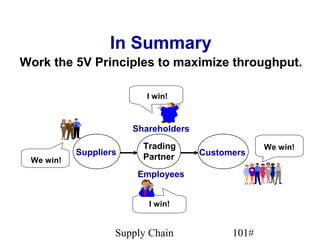In Summary
Work the 5V Principles to maximize throughput.

                          I win!



                       Shareholders
                         Trading                   We win!
           Suppliers                  Customers
 We win!                 Partner
                        Employees


                          I win!


                   Supply Chain             101#
 
