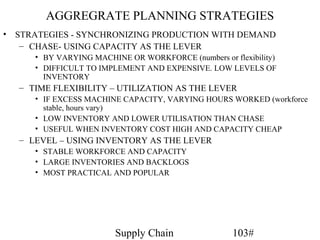 AGGREGRATE PLANNING STRATEGIES
•   STRATEGIES - SYNCHRONIZING PRODUCTION WITH DEMAND
     – CHASE- USING CAPACITY AS THE LEVER
       • BY VARYING MACHINE OR WORKFORCE (numbers or flexibility)
       • DIFFICULT TO IMPLEMENT AND EXPENSIVE. LOW LEVELS OF
         INVENTORY
    – TIME FLEXIBILITY – UTILIZATION AS THE LEVER
       • IF EXCESS MACHINE CAPACITY, VARYING HOURS WORKED (workforce
         stable, hours vary)
       • LOW INVENTORY AND LOWER UTILISATION THAN CHASE
       • USEFUL WHEN INVENTORY COST HIGH AND CAPACITY CHEAP
    – LEVEL – USING INVENTORY AS THE LEVER
       • STABLE WORKFORCE AND CAPACITY
       • LARGE INVENTORIES AND BACKLOGS
       • MOST PRACTICAL AND POPULAR




                          Supply Chain                103#
 