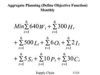 Aggregate Planning (Define Objective Function)
                  Monthly


             6                    6
   Min ∑ 640W t + ∑ 300 H t
           t =1                  t =1
       6                   6                   6
   + ∑ 500 Lt + ∑ 6 Ot + ∑ 2 I t
      t =1                t =1               t =1
       6            6                    6
   + ∑ 5 S t + ∑10 Pt + ∑ 30 C t
      t =1         t =1                 t =1

                  Supply Chain                      111#
 