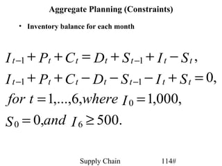 Aggregate Planning (Constraints)
   • Inventory balance for each month



I t −1 + Pt + C t = Dt + S t −1 + I t − S t ,
I t −1 + Pt + C t − Dt − S t −1 − I t + S t = 0,
for t = 1,...,6,where I 0 = 1,000,
S 0 = 0,and I 6 ≥ 500.

                    Supply Chain        114#
 