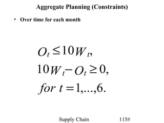 Aggregate Planning (Constraints)
• Over time for each month




        Ot ≤ 10W t,
        10W t − Ot ≥ 0,
         for t = 1,...,6.

                 Supply Chain       115#
 