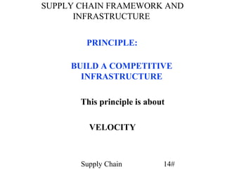 SUPPLY CHAIN FRAMEWORK AND
      INFRASTRUCTURE


        PRINCIPLE:

     BUILD A COMPETITIVE
       INFRASTRUCTURE

       This principle is about

         VELOCITY



       Supply Chain          14#
 