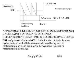 Lot Size = Q
Inventory
                                                  Cycle Inventory Q/2
      ROP



                                 Safety Stock   SS = ROP - DL

                Demand during   Time
                Lead time

APPROPRIATE LEVEL OF SAFETY STOCK DEPENDS ON:
UNCERTAINTY OF DEMAND OR SUPPLY
REPLENISHMENT LEAD TIME & DESIRED SERVICE LEVEL
CSL – Cycle service level -CSL is the fraction of replenishment
cycles that end with all the customer demand being met. A
replenishment cycle is the interval between two successive
replenishment deliveries

                       Supply Chain                   148#
 
