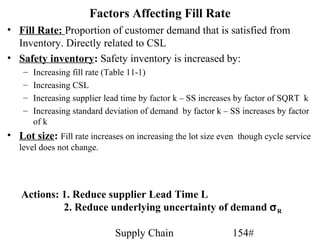Factors Affecting Fill Rate
• Fill Rate: Proportion of customer demand that is satisfied from
  Inventory. Directly related to CSL
• Safety inventory: Safety inventory is increased by:
    –   Increasing fill rate (Table 11-1)
    –   Increasing CSL
    –   Increasing supplier lead time by factor k – SS increases by factor of SQRT k
    –   Increasing standard deviation of demand by factor k – SS increases by factor
        of k
• Lot size: Fill rate increases on increasing the lot size even though cycle service
   level does not change.




   Actions: 1. Reduce supplier Lead Time L
            2. Reduce underlying uncertainty of demand σ R

                              Supply Chain                    154#
 