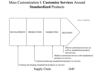 Mass Customization I: Customize Services Around
            Standardized Products


                                                                        Source: B. Joseph Pine




DEVELOPMENT     PRODUCTION           MARKETING          DELIVERY




                                                           Deliver customized services as
                                                           well as standardized products
                                                           and services
                                              Market customized services with standardized
                                              products or services
                         Continue producing standardized products or services
      Continue developing standardized products or services

                       Supply Chain                           164#
 