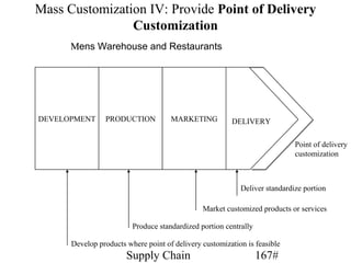 Mass Customization IV: Provide Point of Delivery
                Customization
      Μens Warehouse and Restaurants




DEVELOPMENT     PRODUCTION           MARKETING          DELIVERY

                                                                            Point of delivery
                                                                            customization



                                                           Deliver standardize portion

                                               Market customized products or services

                         Produce standardized portion centrally

      Develop products where point of delivery customization is feasible
                       Supply Chain                               167#
 