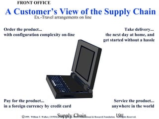 FRONT OFFICE

A Customer’s View on linethe Supply Chain
       Ex.-Travel arrangements
                               of
Order the product...                                                                               Take delivery...
with configuration complexity on-line                                                   the next day at home, and
                                                                                       get started without a hassle




Pay for the product...                                                                          Service the product...
in a foreign currency by credit card                                                           anywhere in the world

                                           Supply Chain                                            19#
          C 1999. William T. Walker, CFPIM, CIRM with the APICS Educational & Research Foundation. All Rights Reserved.
 