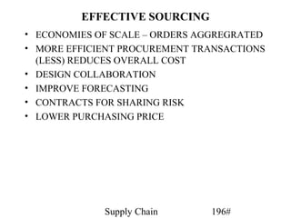 EFFECTIVE SOURCING
• ECONOMIES OF SCALE – ORDERS AGGREGRATED
• MORE EFFICIENT PROCUREMENT TRANSACTIONS
  (LESS) REDUCES OVERALL COST
• DESIGN COLLABORATION
• IMPROVE FORECASTING
• CONTRACTS FOR SHARING RISK
• LOWER PURCHASING PRICE




             Supply Chain      196#
 