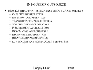 IN HOUSE OR OUTSOURCE
• HOW DO THIRD PARTIES INCREASE SUPPLY CHAIN SURPLUS
   –   CAPACITY AGGREGRATION
   –   INVENTORY AGGREGRATION
   –   TRANSPORTATION AGGREGRATION
   –   WAREHOUSING AGGREGRATION
   –   PROCUREMENT AGGREGRATION
   –   INFORMATION AGGREGRATION
   –   RECEIVABLE AGGREGRATION
   –   RELATIONSHIP AGGREGRATION
   – LOWER COSTS AND HIGHER QUALITY (Table 14.1)




                     Supply Chain              197#
 
