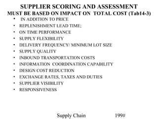 SUPPLIER SCORING AND ASSESSMENT
MUST BE BASED ON IMPACT ON TOTAL COST (Tab14-3)
 • IN ADDITION TO PRICE
  •   REPLENISHMENT LEAD TIME;
  •   ON TIME PERFORMANCE
  •   SUPPLY FLEXIBILITY
  •   DELIVERY FREQUENCY/ MINIMUM LOT SIZE
  •   SUPPLY QUALITY
  •   INBOUND TRANSPORTATION COSTS
  •   INFORMATION COORDINATION CAPABILITY
  •   DESIGN COST REDUCTION
  •   EXCHANGE RATES, TAXES AND DUTIES
  •   SUPPLIER VISIBILITY
  •   RESPONSIVENESS




                    Supply Chain             199#
 