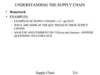 UNDERSTANDING THE SUPPLY CHAIN
• Homework
• EXAMPLES:
  – EXAMPLES OF SUPPLY CHAINS –1.5 – pp 20-25
  – WHAT ARE SOME OF THE KEY ISSUES IN THESE SUPPLY
    CHAINS
  – ANALYSE AND COMMENT ON 7-Eleven and Amazon– ANSWER
    QUESTIONS 1TO 6 FOR EACH




                 Supply Chain            21#
 