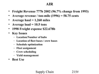 AIR
•   Freight Revenue 777b 2002 (96.7% change from 1993)
•   Average revenue / ton-mile (1996) = 58.75 cents
•   Average haul = 1,260 miles
•   Average load = 10.5 tons
•   1998 Freight expense $22.678b
•   Key Issues
    –   Location/Number of hubs
    –   Location of fleet bases / crew bases
    –   Schedule optimization
    –   Fleet assignment
    –   Crew scheduling
    –   Yield management
• Best Use


                        Supply Chain           215#
 