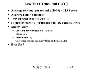 Less Than Truckload (LTL)
•   Average revenue per ton-mile (1996) = 25.08 cents
•   Average haul = 646 miles
•   1998 Freight expense with TL
•   Higher fixed costs (terminals) and low variable costs
•   Major Issues
    –   Location of consolidation facilities
    –   Utilization
    –   Vehicle routing
    –   Customer service (delivery time and reliability)
• Best Use?




                        Supply Chain                   217#
 