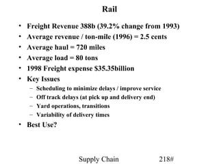 Rail
•   Freight Revenue 388b (39.2% change from 1993)
•   Average revenue / ton-mile (1996) = 2.5 cents
•   Average haul = 720 miles
•   Average load = 80 tons
•   1998 Freight expense $35.35billion
•   Key Issues
    –   Scheduling to minimize delays / improve service
    –   Off track delays (at pick up and delivery end)
    –   Yard operations, transitions
    –   Variability of delivery times
• Best Use?



                       Supply Chain                   218#
 