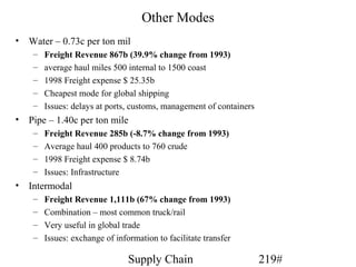 Other Modes
•   Water – 0.73c per ton mil
     –   Freight Revenue 867b (39.9% change from 1993)
     –   average haul miles 500 internal to 1500 coast
     –   1998 Freight expense $ 25.35b
     –   Cheapest mode for global shipping
     –   Issues: delays at ports, customs, management of containers
•   Pipe – 1.40c per ton mile
     –   Freight Revenue 285b (-8.7% change from 1993)
     –   Average haul 400 products to 760 crude
     –   1998 Freight expense $ 8.74b
     –   Issues: Infrastructure
•   Intermodal
     –   Freight Revenue 1,111b (67% change from 1993)
     –   Combination – most common truck/rail
     –   Very useful in global trade
     –   Issues: exchange of information to facilitate transfer

                                 Supply Chain                         219#
 