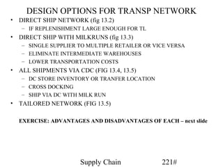 DESIGN OPTIONS FOR TRANSP NETWORK
•   DIRECT SHIP NETWORK (fig 13.2)
    – IF REPLENISHMENT LARGE ENOUGH FOR TL
•   DIRECT SHIP WITH MILKRUNS (fig 13.3)
    – SINGLE SUPPLIER TO MULTIPLE RETAILER OR VICE VERSA
    – ELIMINATE INTERMEDIATE WAREHOUSES
    – LOWER TRANSPORTATION COSTS
•   ALL SHIPMENTS VIA CDC (FIG 13.4, 13.5)
    – DC STORE INVENTORY OR TRANFER LOCATION
    – CROSS DOCKING
    – SHIP VIA DC WITH MILK RUN
•   TAILORED NETWORK (FIG 13.5)

    EXERCISE: ADVANTAGES AND DISADVANTAGES OF EACH – next slide




                       Supply Chain             221#
 