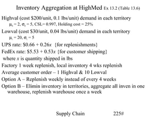 Inventory Aggregation at HighMed Ex 13.2 (Table 13.6)
Highval (cost $200/unit, 0.1 lbs/unit) demand in each territory
   µH = 2, σH = 5, CSL= 0.997, Holding cost = 25%
Lowval (cost $30/unit, 0.04 lbs/unit) demand in each territory
   µL = 20, σL = 5
UPS rate: $0.66 + 0.26x {for replenishments}
FedEx rate: $5.53 + 0.53x {for customer shipping}
where x is quantity shipped in lbs
Factory 1 week replenish, local inventory 4 wks replenish
Average customer order – 1 Highval & 10 Lowval
Option A – Replenish weekly instead of every 4 weeks
Option B – Elimin inventory in territories, aggregate all inven in one
  warehouse, replenish warehouse once a week



                            Supply Chain              225#
 