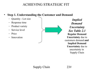 ACHIEVING STRATEGIC FIT

• Step 1. Understanding the Customer and Demand
   –   Quantity - Lot size                       Implied
   –   Response time                             Demand
   –   Product variety                          Uncertainty
   –   Service level                           See Table 2.1
   –   Price                                  Regular Demand
   –   Innovation                             Uncertainty due to
                                            customers demand and
                                               Implied Demand
                                              Uncertainty due to
                                                 uncertainty in
                                                 Supply Chain




                             Supply Chain    23#
 