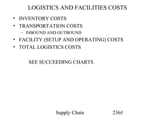 LOGISTICS AND FACILITIES COSTS
• INVENTORY COSTS
• TRANSPORTATION COSTS
  – INBOUND AND OUTBOUND
• FACILITY (SETUP AND OPERATING) COSTS
• TOTAL LOGISTICS COSTS

     SEE SUCCEEDING CHARTS




              Supply Chain        236#
 