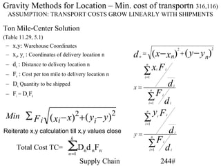 Gravity Methods for Location – Min. cost of transportn 316,116)
  ASSUMPTION: TRANSPORT COSTS GROW LINEARLY WITH SHIPMENTS

Ton Mile-Center Solution
(Table 11.29, 5.1)
 – x,y: Warehouse Coordinates
                                                                ( x − x n) + ( y − y n)
                                                                                                      2   2
 – xn, yn : Coordinates of delivery location n         d   n
                                                               =
 – dn : Distance to delivery location n
                                                               ∑x F
                                                                n
                                                                              i       i
 – Fn : Cost per ton mile to delivery location n               i =1
 – Dn Quantity to be shipped
                                                       x=                                 d   i


                                                                   ∑F d
                                                                        n
 – Fi = Dn Fn                                                                     i

                                                                       i =1               i


 Min ∑ F i ( xi − x) + ( y − y )   2               2               n
                                                                            yF
                          i                                    ∑
                                                               i =1
                                                                              i       i



Reiterate x,y calculation till x,y values close        y=                                 d       i


                                                                    ∑F d
                               k                                        n


                             ∑Dnd nFn
                                                                                  i
      Total Cost TC=                                                   i =1               i
                             n =1
                                       Supply Chain                               244#
 