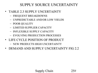 SUPPLY SOURCE UNCERTAINTY
• TABLE 2.3 SUPPLY UNCERTAINTY
  –   FREQUENT BREAKDOWNS
  –   UNPREDICTABLE AND/OR LOW YIELDS
  –   POOR QUALITY
  –   LIMITED SUPPLIER CAPACITY
  –   INFLEXIBLE SUPPLY CAPACITY
  –   EVOLVING PRODUCTION PROCESSES
• LIFE CYCLE POSITION OF PRODUCT
  – NEW PRODUCTS HIGH UNCERTAINTY
• DEMAND AND SUPPLY UNCERTAINTY FIG 2.2




                   Supply Chain         25#
 