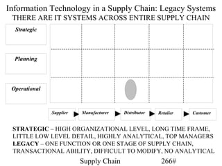 Information Technology in a Supply Chain: Legacy Systems
 THERE ARE IT SYSTEMS ACROSS ENTIRE SUPPLY CHAIN
  Strategic




  Planning




 Operational



               Supplier   Manufacturer   Distributor   Retailer   Customer


 STRATEGIC – HIGH ORGANIZATIONAL LEVEL, LONG TIME FRAME,
 LITTLE LOW LEVEL DETAIL, HIGHLY ANALYTICAL, TOP MANAGERS
 LEGACY – ONE FUNCTION OR ONE STAGE OF SUPPLY CHAIN,
 TRANSACTIONAL ABILITY, DIFFICULT TO MODIFY, NO ANALYTICAL
                          Supply Chain                  266#
 