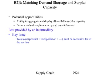 B2B: Matching Demand Shortage and Surplus
                   Capacity

• Potential opportunities
   – Ability to aggregate and display all available surplus capacity
   – Better match of surplus capacity and unmet demand
Best provided by an intermediary
• Key issue
   – Total cost (product + transportation + …) must be accounted for in
     the auction




                       Supply Chain                     292#
 
