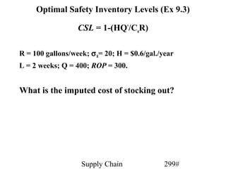 Optimal Safety Inventory Levels (Ex 9.3)

                  CSL = 1-(HQ*/CuR)

R = 100 gallons/week; σ R= 20; H = $0.6/gal./year
L = 2 weeks; Q = 400; ROP = 300.


What is the imputed cost of stocking out?




                   Supply Chain               299#
 