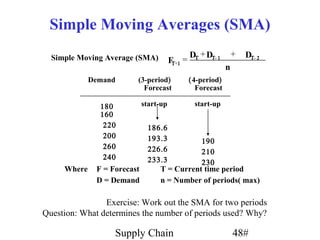 Simple Moving Averages (SMA)
  Simple Moving Average (SMA)                    DΤ + DΤ- 1       +   DΤ- 2
                                        F +1 =
                                         Τ
                                                              n
             Demand      (3-period)              (4-period)
                           Forecast                Forecast

               180           start-up             start-up
               160
                220           186.6
                200           193.3                 190
                260           226.6                 210
                240           233.3                 230
     Where    F = Forecast        T = Current time period
              D = Demand          n = Number of periods( max)

                Exercise: Work out the SMA for two periods
Question: What determines the number of periods used? Why?

                   Supply Chain                                   48#
 
