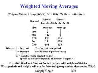 Weighted Moving Averages
      Weighted Moving Average (WMA) FT + 1 = WTD T + WT − 1D T − 1... + ...WT − n+ 1D T − n+ 1

                                            Forecast      Forecast
                               Demand
                                           (.2, .3, .5)(.1, .2, .3, .4)

                                180           start-up       start-up
                                160
                                220        194
                                 200       198         196
                                26         23          224
                                0240       4
                                           238         236
    Where: F = Forecast            T = Current time period
           D = Demand              n = Number of periods (max)
              W = Weight, where greatest weight
                 applies to most recent period and sum of weights = 1
      Exercise: Work out forecast for two periods with weights of 0.4,0.6
What periods and weights will use for forecasting soap and fashion clothes Why?
                                    Supply Chain                              49#
 