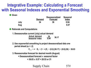 Integrative Example: Calculating a Forecast
with Seasonal Indexes and Exponential Smoothing
    Given
                                                 Deseasonalized        Seasonal
                                    Demand          Forecast            Index
             July                     34              36                 0.94
             Aug                                                          0.57
    Rationale and Computations
      1. Deseasonalize current (July) actual demand
                          Actual demand = 34/0.94 = 36.17
                                                34
                           Actual demand = 34/0.94 = 36.17
                             Actual demand demand = = 34/0.94 = 36.17
                                      Actual = 34/0.94 36.17
                             Seasonal index 0.94
                          Seasonal index
                           Seasonal index
                                     Seasonal index

      2. Use exponential smoothing to project deseasonalized data one
         period ahead (α = .2)
                        FT +1 = α D T + (1 − α )FT = (0.2) (36.17) + (0.8) (36) = 36.03
      3. Reseasonalize forecast for desired month (August)
            = Deseasonalized forecast × seasonal factor
                      = 36.03 × 0.57 = 20.53 or 21


                                Supply Chain                               57#
 