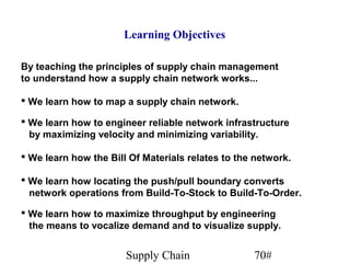 Learning Objectives

By teaching the principles of supply chain management
to understand how a supply chain network works...

 We learn how to map a supply chain network.

 We learn how to engineer reliable network infrastructure
  by maximizing velocity and minimizing variability.

 We learn how the Bill Of Materials relates to the network.

 We learn how locating the push/pull boundary converts
  network operations from Build-To-Stock to Build-To-Order.

 We learn how to maximize throughput by engineering
  the means to vocalize demand and to visualize supply.


                       Supply Chain                70#
 