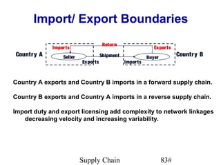 Import/ Export Boundaries
                                     Return
             Imports                                        Exports
Countr y A       Seller             Shipment             Buyer
                                                                       Countr y B
                          Exports              Imports



Country A exports and Country B imports in a forward supply chain.

Country B exports and Country A imports in a reverse supply chain.

Import duty and export licensing add complexity to network linkages
   decreasing velocity and increasing variability.




                          Supply Chain                           83#
 