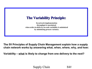 The Variability Principle:
                               In network implementation
                                throughput is maximized
                  when order-to-delivery-to-cash variability is minimized
                            by minimizing process variance.




The 5V Principles of Supply Chain Management explain how a supply
chain network works by answering what, when, where, why, and how:

Variability – what is likely to change from one delivery to the next?




                           Supply Chain                                84#
 