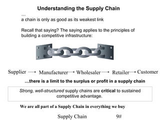 Understanding the Supply Chain
     …
     a chain is only as good as its weakest link

     Recall that saying? The saying applies to the principles of
     building a competitive infrastructure:




Supplier       Manufacturer       Wholesaler         Retailer      Customer
       …there is a limit to the surplus or profit in a supply chain

     Strong, well-structured supply chains are critical to sustained
                         competitive advantage.

     We are all part of a Supply Chain in everything we buy

                        Supply Chain                   9#
 