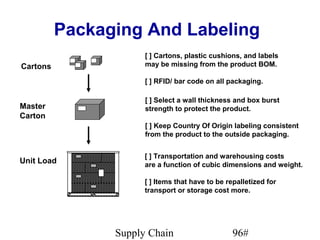Packaging And Labeling
                      [ ] Cartons, plastic cushions, and labels
Cartons               may be missing from the product BOM.

                      [ ] RFID/ bar code on all packaging.

                      [ ] Select a wall thickness and box burst
Master                strength to protect the product.
Carton
                      [ ] Keep Country Of Origin labeling consistent
                      from the product to the outside packaging.


                      [ ] Transportation and warehousing costs
Unit Load             are a function of cubic dimensions and weight.

                      [ ] Items that have to be repalletized for
                      transport or storage cost more.




                Supply Chain                      96#
 