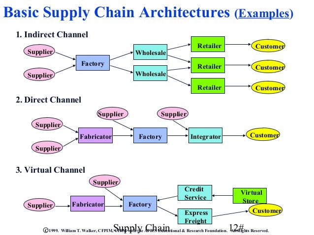 Poly supply-chain-engin-mn-799-1213140782078568-8 modes transportation research diagram 