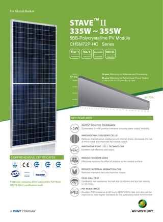 For Global Market
KEY FEATURES
10-year Warranty for Materials and Processing
25-year Warranty for Extra Linear Power Output
(1st
year ≤ 2.5%, 2nd
~ 25th
years ≤ 0.7% / year)
CHSM72P-HC Series
335W～355W
5BB-Polycrystalline PV Module
STAVE II
TM
Tier 1 No.1 MunichRe DNV GL
Bloomberg PHOTON Insured 2017 TOP
Perfermance
First solar company which passed the TUV Nord
IEC/TS 62941 certification audit.
IEC TS 62941
COMPREHENSIVE CERTIFICATES
Effectively reduces the effect of shadow on the module surface.
Reduces the cell series resistance and internal stress, decreases the risk
of mirco-crack and improves the module output.
INNOVATIONAL 5-BUSBAR CELLS
INNOVATIVE PERC CELL TECHNOLOGY
OUTPUT POSITIVE TOLERANCE
REDUCE SHADOW LOSS
Excellent cell efficiency and output.
Guaranteed 0~+5W positive tolerance ensures power output reliability.
Certified to hail resistence: Ice ball size (d=45mm) and Ice ball velocity
(v=30.7m/s).
Reduces mismatch loss and improves output.	 		
REDUCE INTERNAL MISMATCH LOSS
PASS HAIL TEST
+5W
Anti
PID Excellent PID resistance at 96 hours (@85℃/85%) test, and also can be
improved to meet higher standards for the particularly harsh environment.
PID RESISTANCE
 