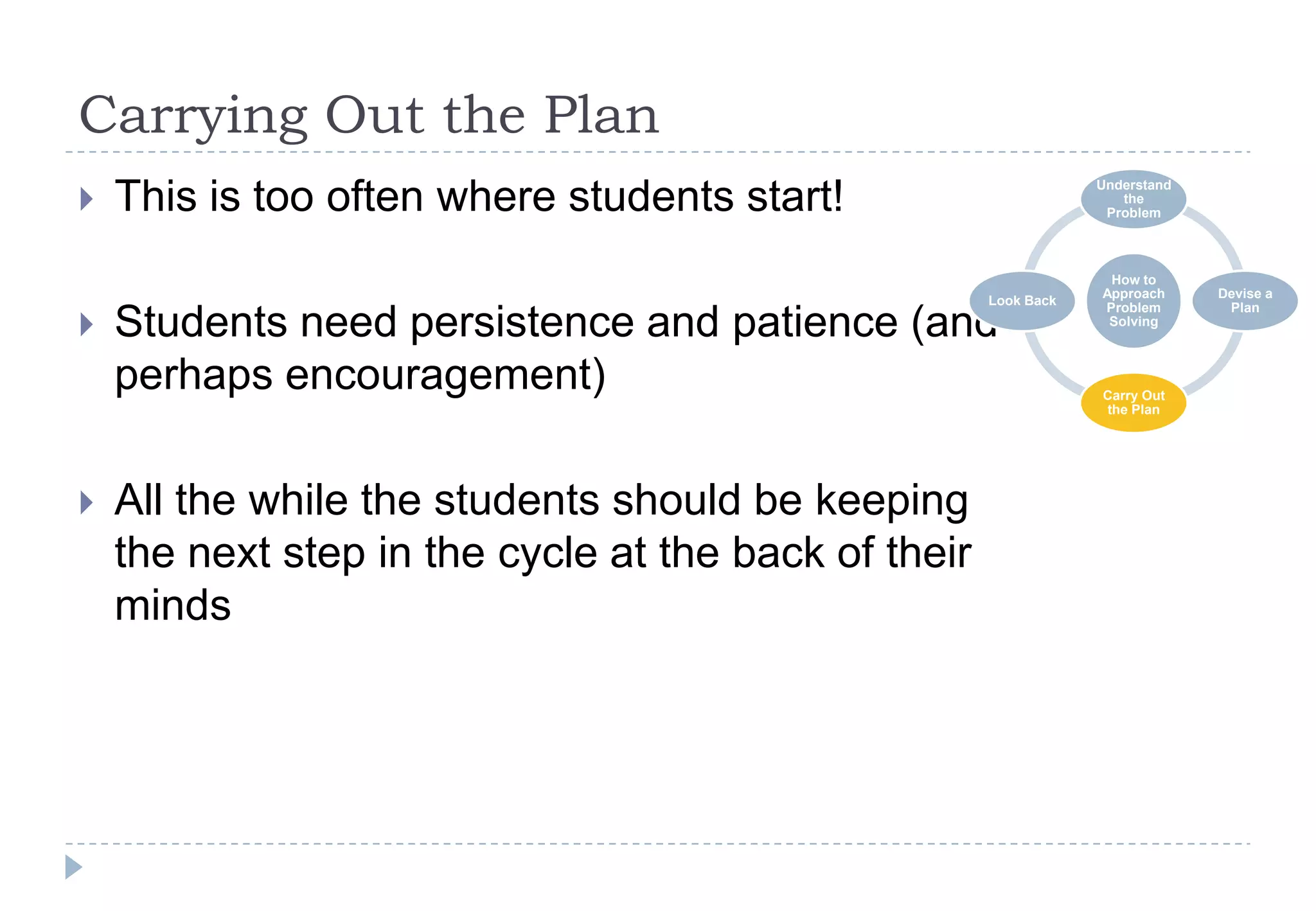 Polya problem solving cycle ppt