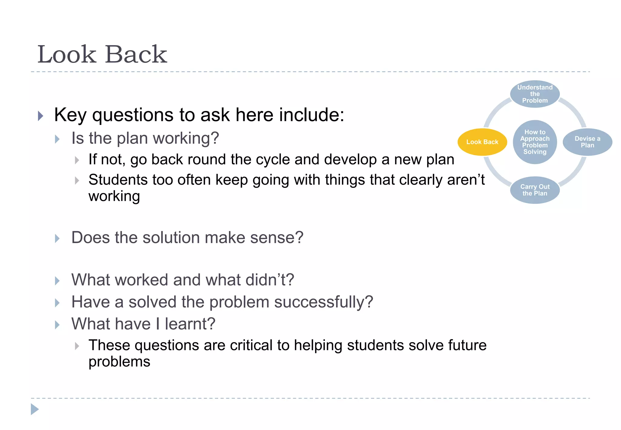 Polya problem solving cycle ppt