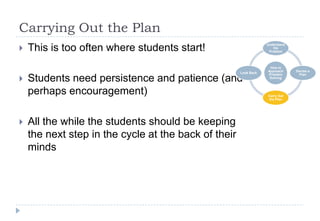 Carrying Out the Plan
 This is too often where students start!
 Students need persistence and patience (and
perhaps encouragement)
 All the while the students should be keeping
the next step in the cycle at the back of their
minds
How to
Approach
Problem
Solving
Understand
the
Problem
Devise a
Plan
Carry Out
the Plan
Look Back
 