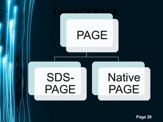 Page 28
Types Of PAGE
 