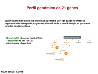 Perfil genómico de 21 genes El perfil genómico en un tumor de mama primario ER+ con ganglios linfáticos negativos indica riesgo de progresión y beneficio de la quimioterapia en pacientes tratados con tamoxifeno.  Onco type DX  (Genomic Health, EE.UU.) Test aprobado por la FDA,  clínicamente disponible  NEJM 351:2818; 2004 