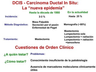 DCIS - Carcinoma Ductal In Situ: La “nueva epidemia” Hasta la d écada de  1980 2-3 %  En la actualidad Hasta  25 % Incidencia:  Método Diagnóstico:  Tratamiento:  Mamografía (~80%)  Masa Palpable Secreción por el pezón Enfermedad de Paget  Mastectom ía   Mastectomía Lumpectomía sola Lumpectomía + radiación  Lumpectomía + radiación +tamoxifeno  Cuestiones de Orden Clínico   ¿A quién tratar ? ¿Cómo tratar?  Problemas:   Conocimiento insuficiente de la patobiología Ausencia de marcadores moleculares clínicamente  útiles 